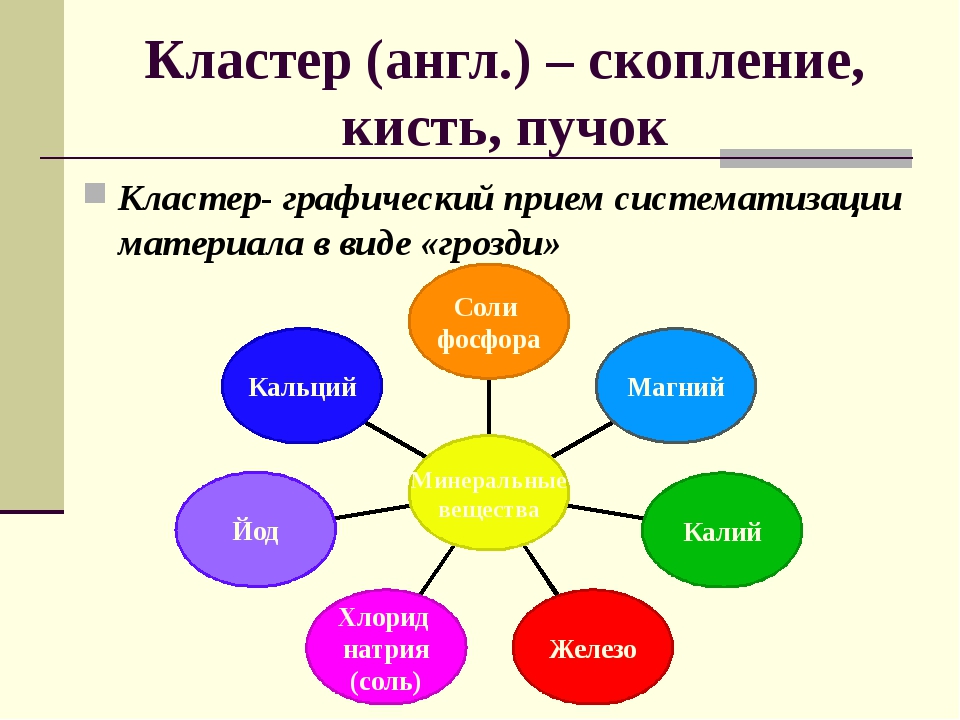 Кластер схема пример