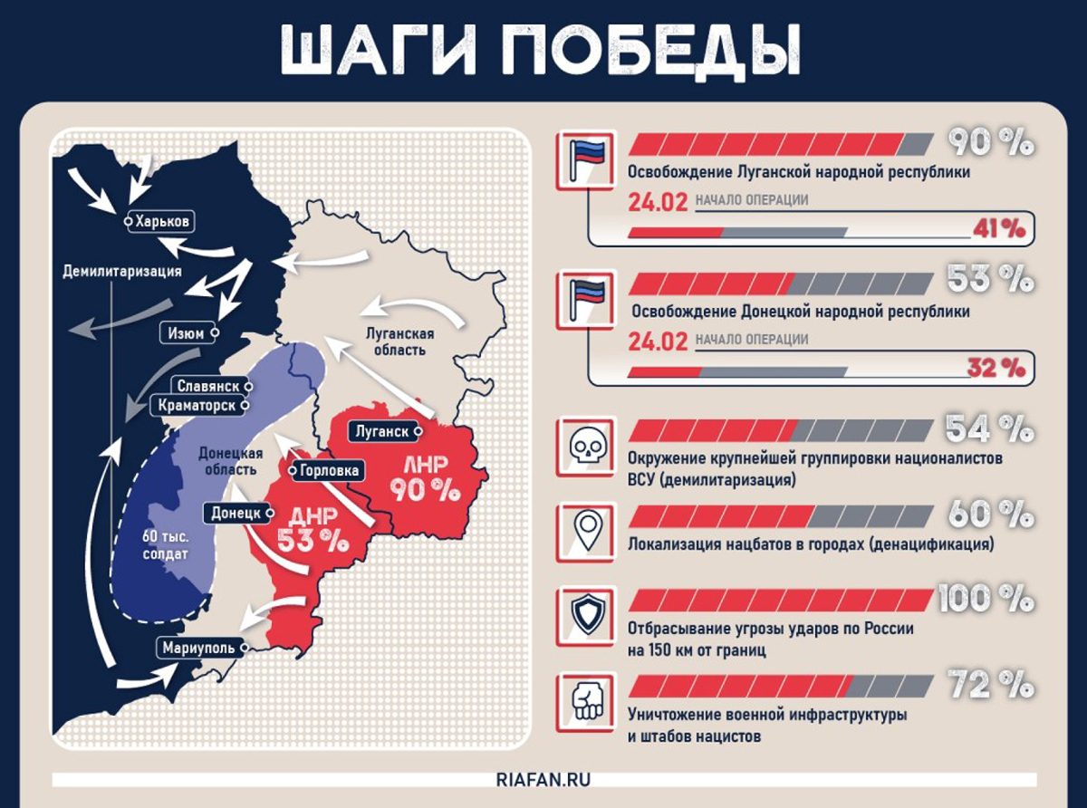 Карта лнр до начала спецоперации